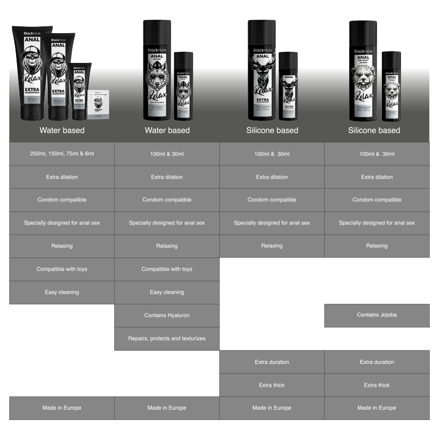 BLACK HOLE - ANAL ENTSPANNENDE JOJOBA RELAX SILIKONBASIS 30 ML – Bild 7