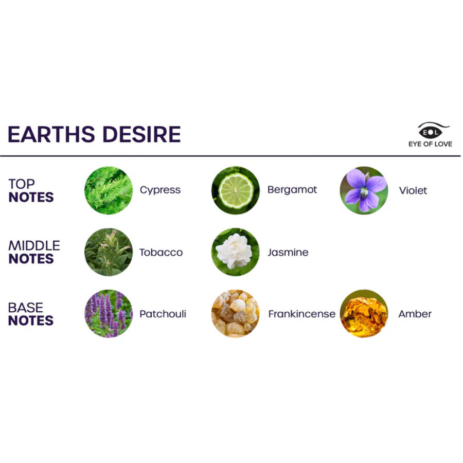 EYE OF LOVE - BLOOM SPRAY HABITACIÓN SATIVA EARTHS DESIRE 150 ML - Imagen 3