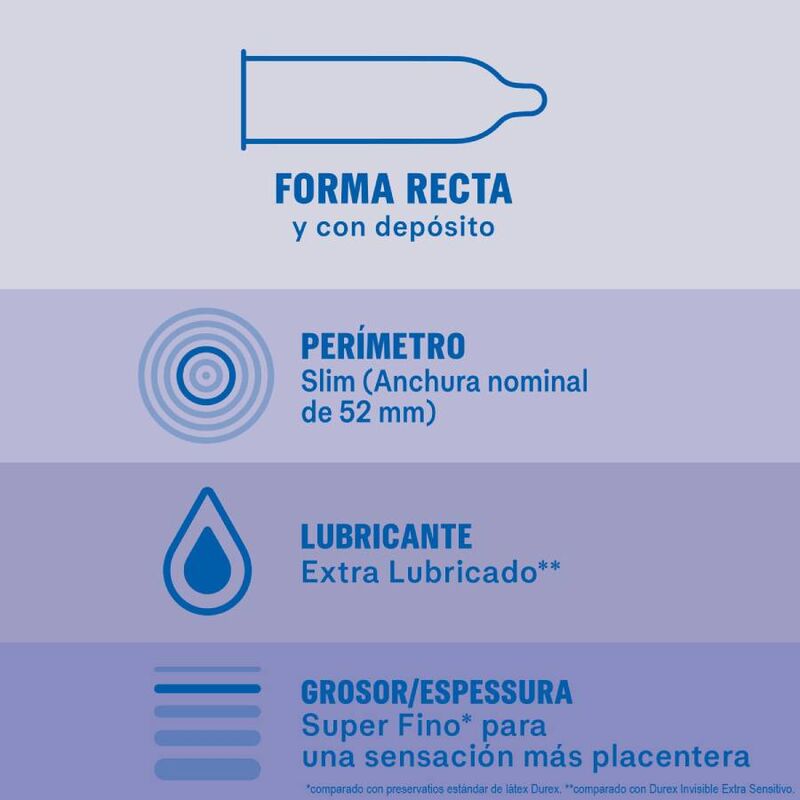 DUREX - PRESERVATIVOS INVISIBLE EXTRA LUBRICADO 12 UNIDADES - Imagen 2