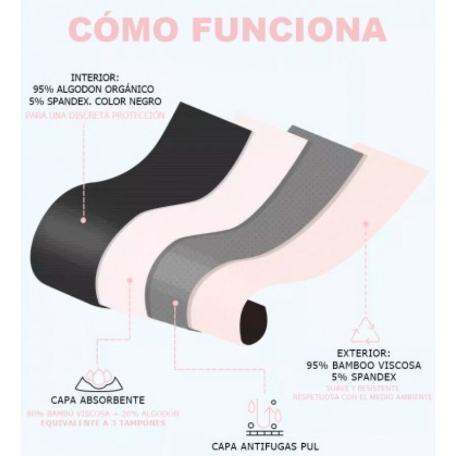 IRISANA - BRAGA MENSTRUAL TALLA XL - Imagen 3